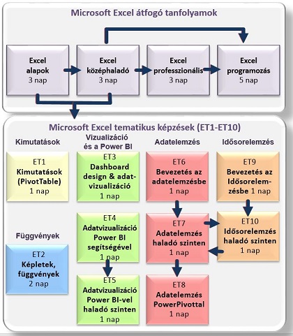 Microsoft Excel programoz s Tanfolyam